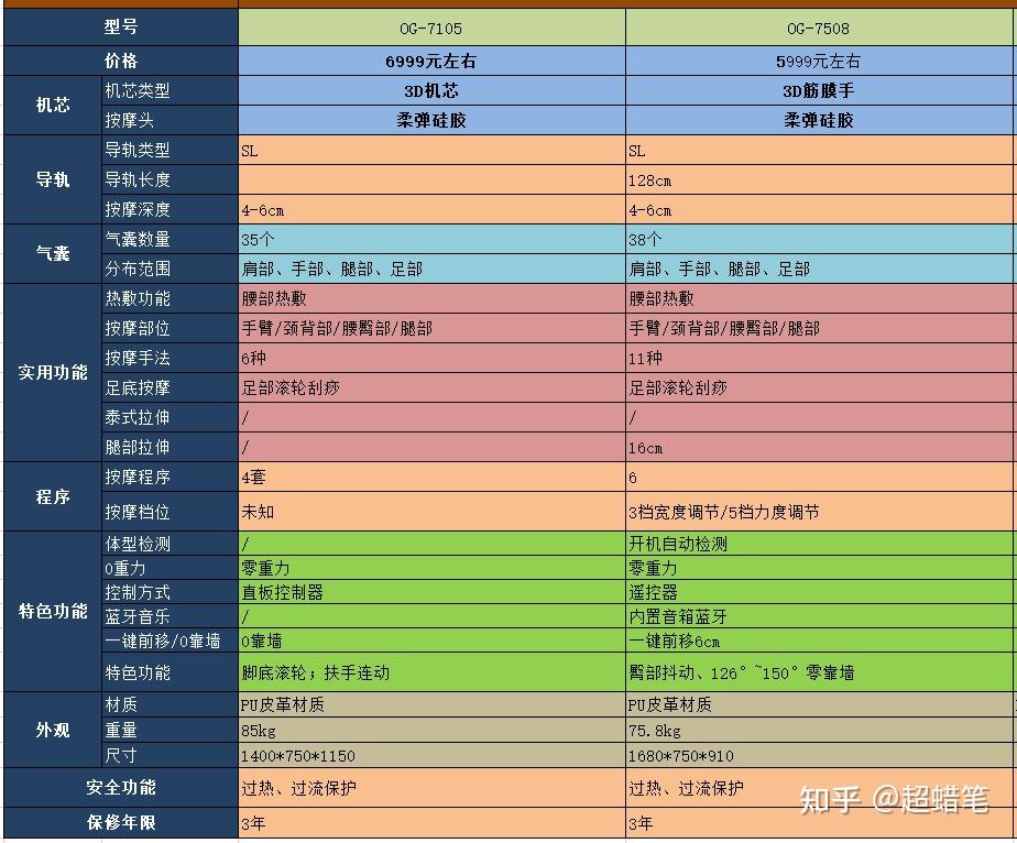 内存条时序不同，电脑频繁蓝屏？教你一招解决  第1张