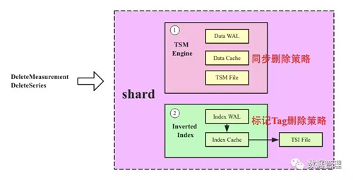 内存条时序不同，电脑频繁蓝屏？教你一招解决  第3张