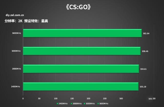 内存选择攻略：8GB够用？16GB更香？  第4张