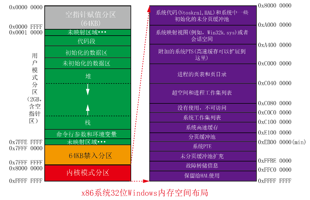 16G内存条：Windows、Linux、虚拟化环境全面适配  第5张