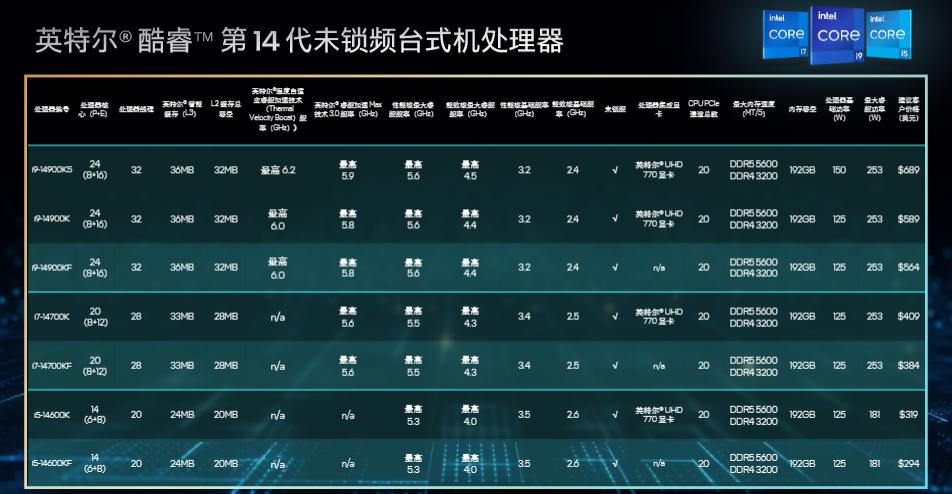 内存大对决：2400 vs 3000，性能战还是价格帝？  第6张