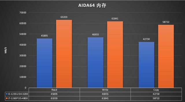 内存带宽测试工具：选择内存必备利器