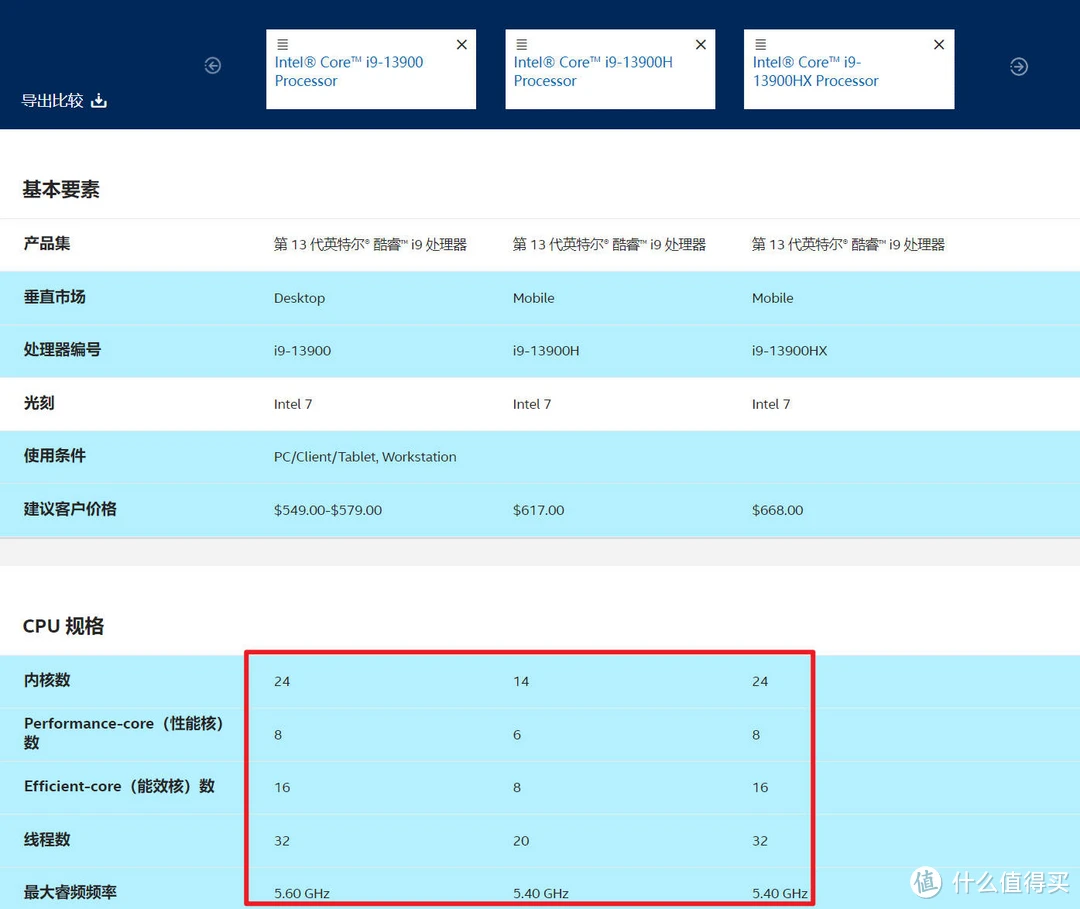 老电脑焕发新生：我用ddr4内存让性能提速  第2张