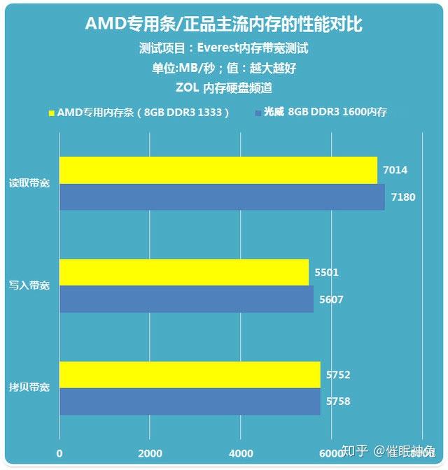 老电脑焕发新生：我用ddr4内存让性能提速  第6张