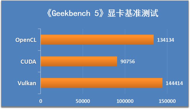 选择手机内存，16GB？32GB？专家揭秘最佳尺寸