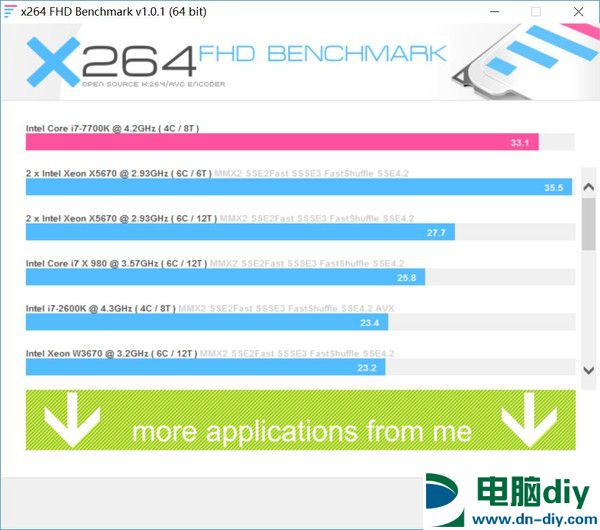 DDR4 vs DDR3内存：性能对比全解析，你选哪个更值得？  第2张