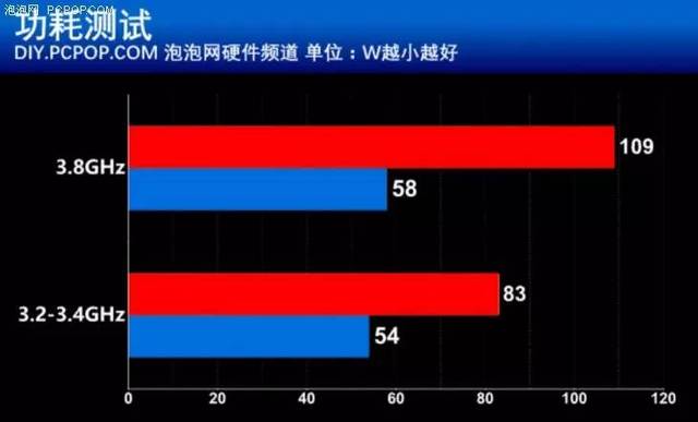 内存频率大揭秘：ddr3和ddr4对比，哪个更值得选择？  第4张