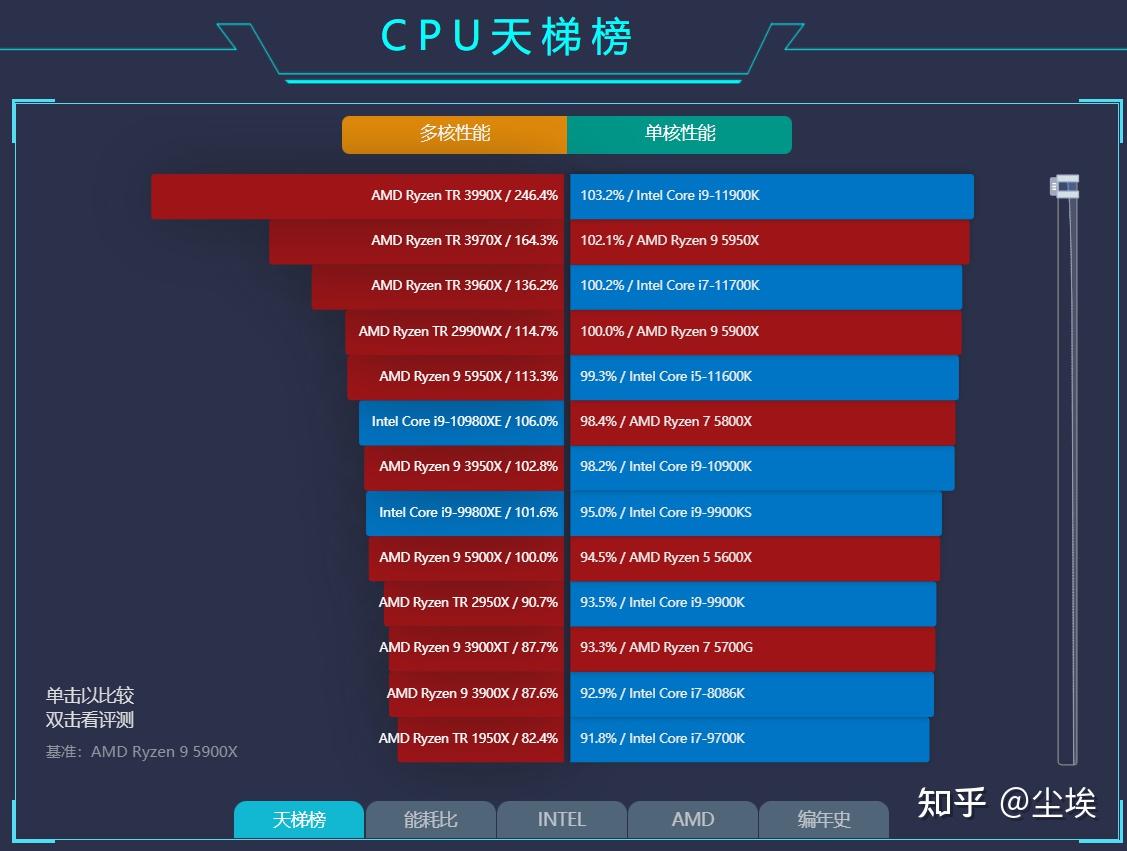 内存只有4g？全境封锁游戏性能提升攻略大揭秘  第6张