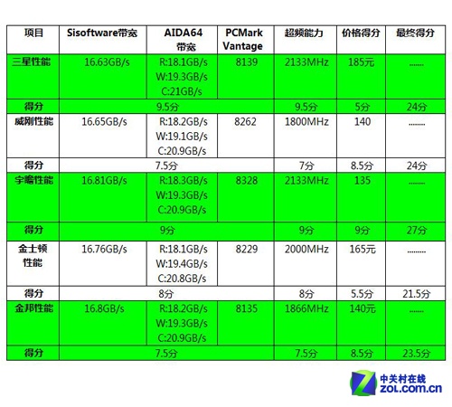 i7 6700k处理器+高速内存，打造你的电脑性能神器  第1张