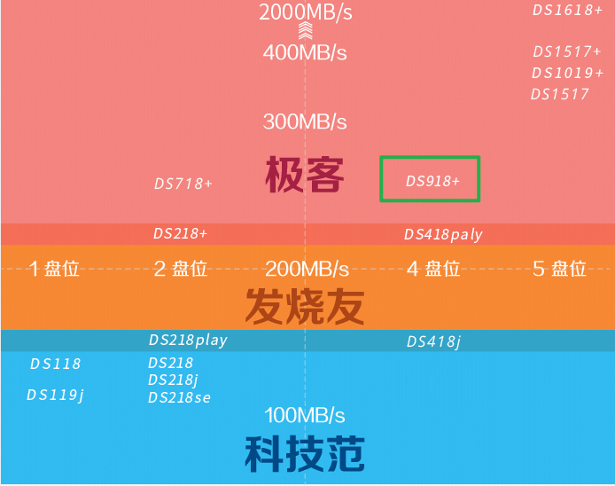 小米5x运行内存不够？这招让你秒变内存翻倍  第2张