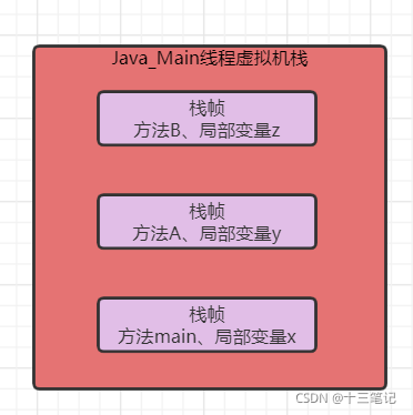 小米5x运行内存不够？这招让你秒变内存翻倍  第5张