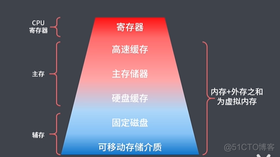 小米5x运行内存不够？这招让你秒变内存翻倍  第6张