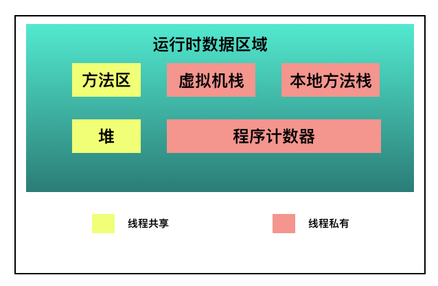 小米5x运行内存不够？这招让你秒变内存翻倍  第7张