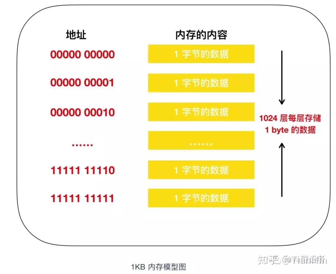 DDR4内存时序调整：让你的计算机性能瞬间提升