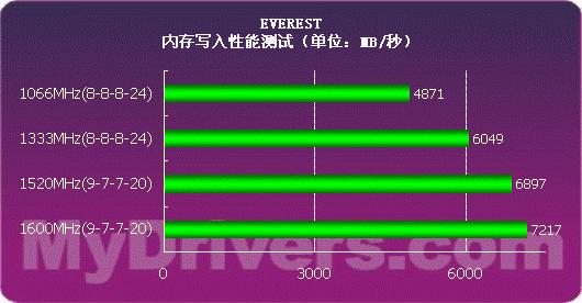 Ryzen处理器内存3200MHz：为什么如此重要？  第4张