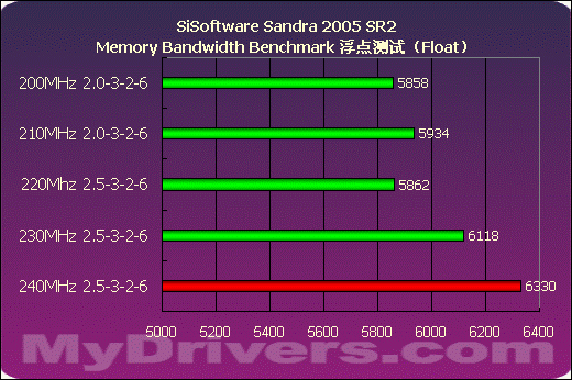 Ryzen处理器内存3200MHz：为什么如此重要？  第5张