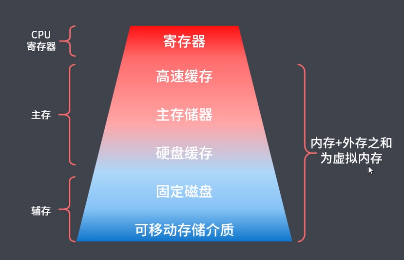 128GB内存条，让你的电脑瞬间提升性能  第6张