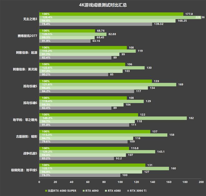 技嘉TRX40CPU供电质量保障，内存工作无忧