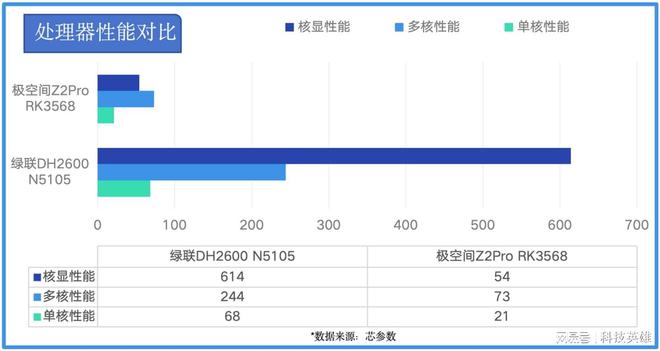 A10 7800处理器：性能超群，节能环保，细节优化，比肩竞品  第7张