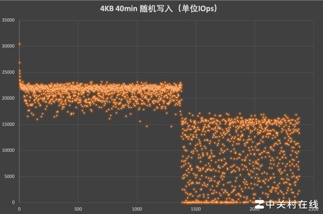 游戏内存VS普通内存：到底谁更香？  第6张