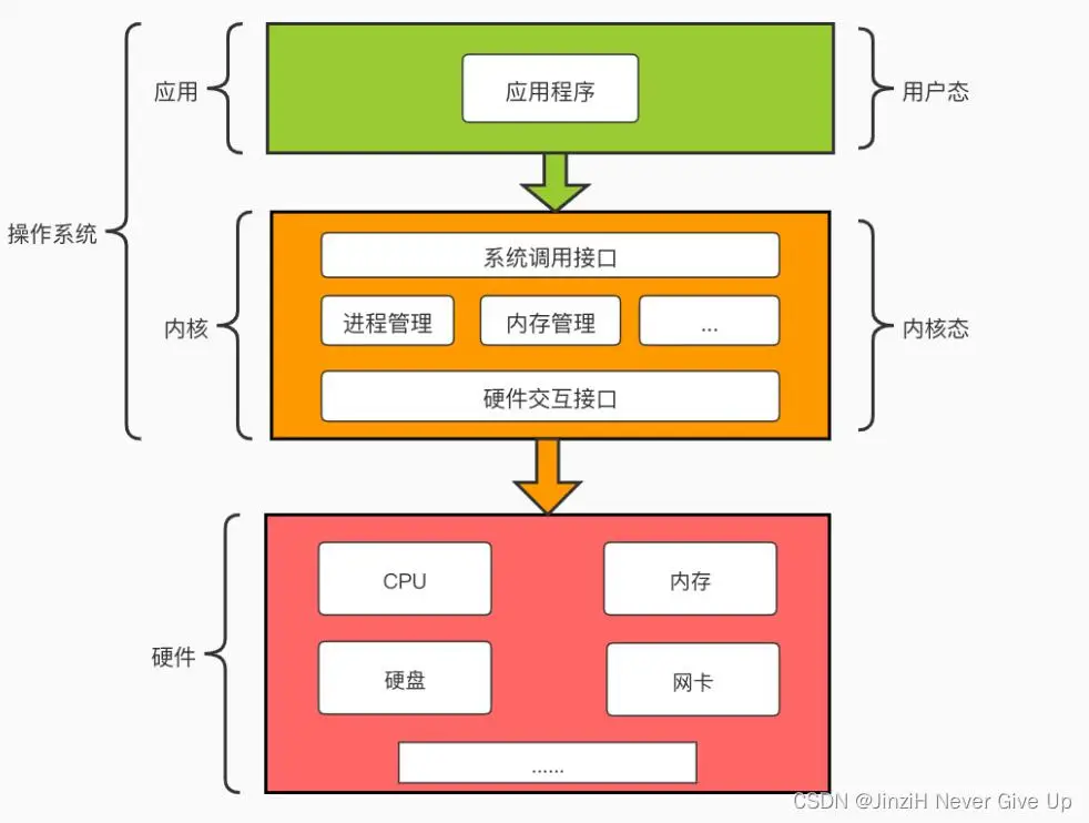 4G内存，手机速度提升神器  第7张