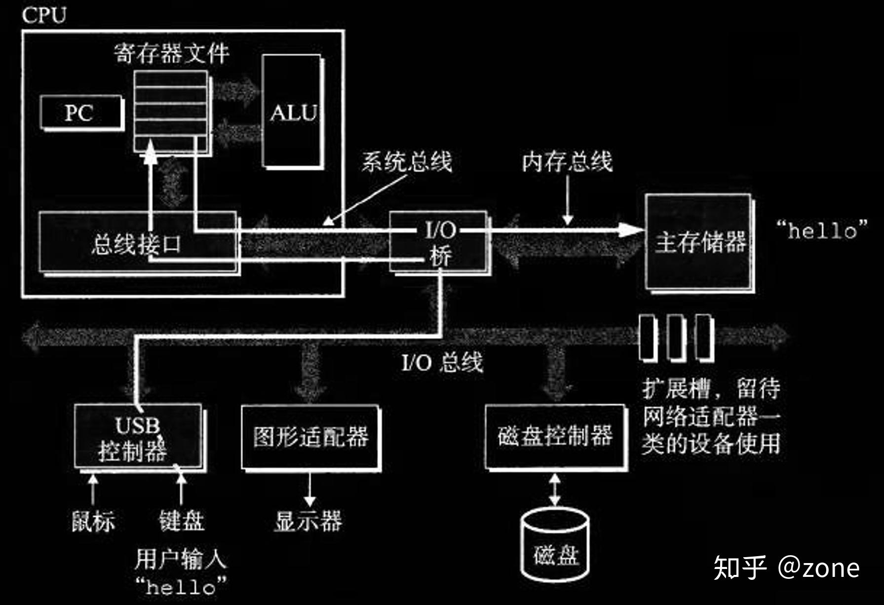 内存大比拼：DDR3 vs DDR4，到底谁更强？  第4张