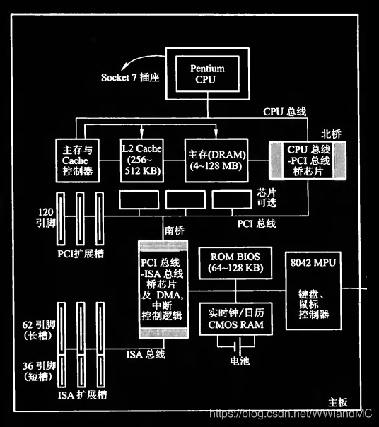 内存大比拼：DDR3 vs DDR4，到底谁更强？  第6张