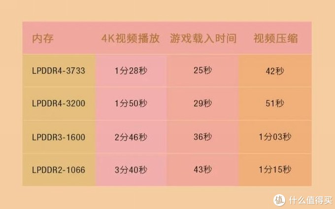 DDR4 3200内存条：游戏秒杀敌人，办公事半功倍