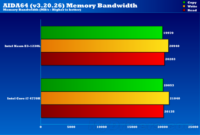 内存大对决：ddr3双通道vs.ddr4，谁更胜一筹？  第3张