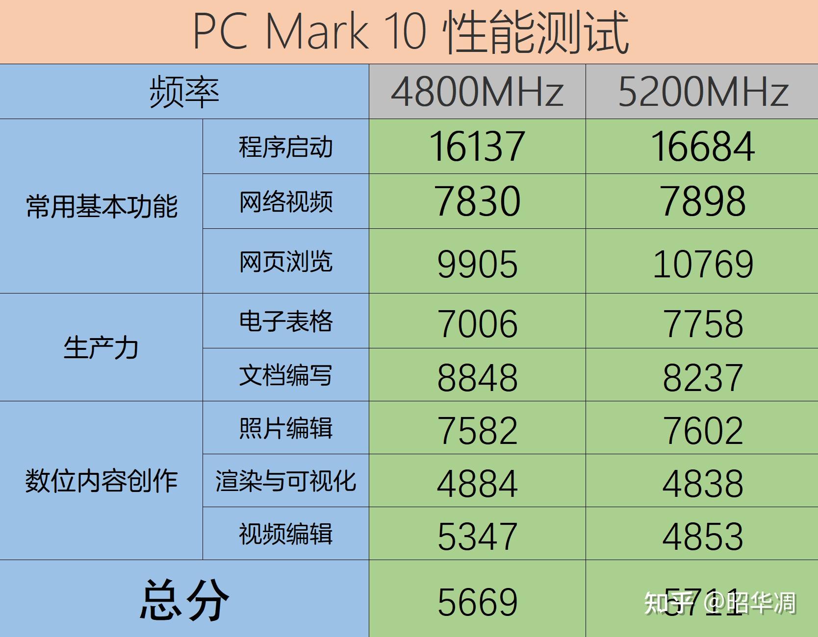 内存大小困惑？8GB够用吗？看销售员如何解答  第4张