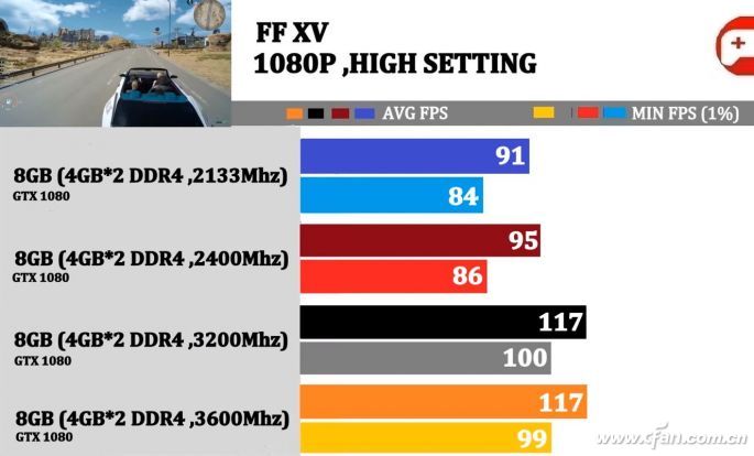 DDR4内存：频率之争与容量狂欢  第2张