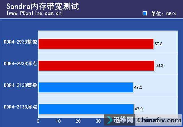 DDR4内存：频率之争与容量狂欢  第5张