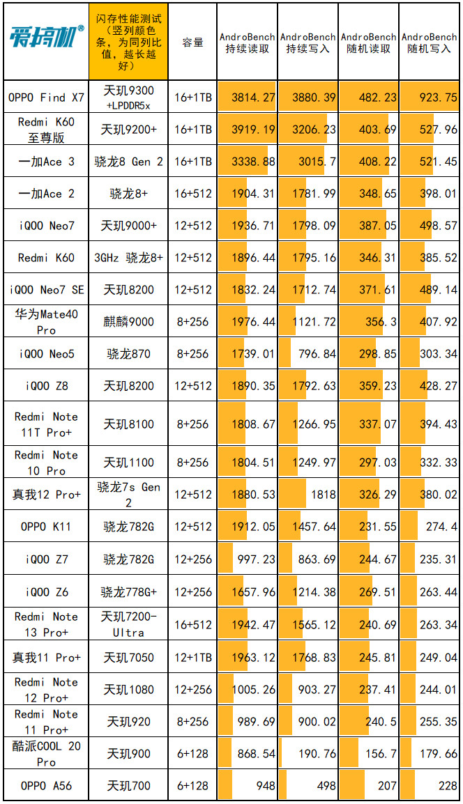 天猫上的光威内存条到底值不值得买？性能、质量全面解析  第7张