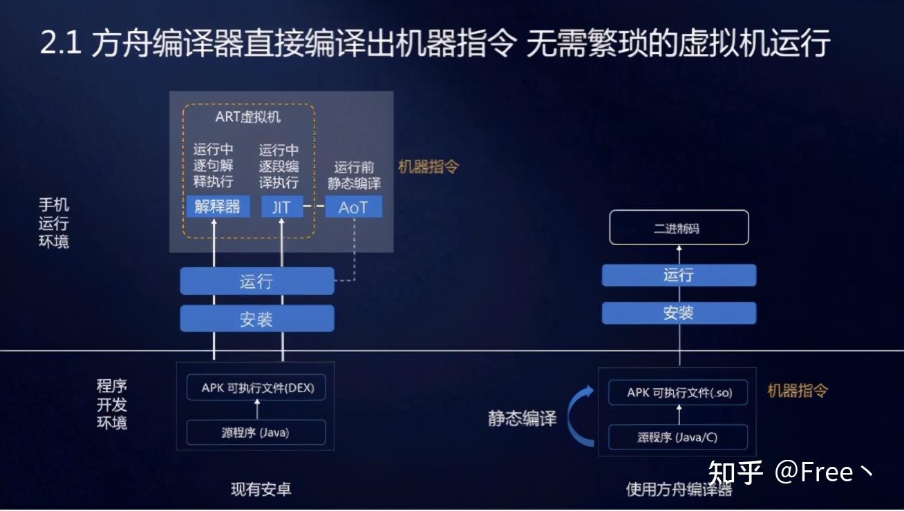 4000Hz内存，让我重温激情时光  第1张