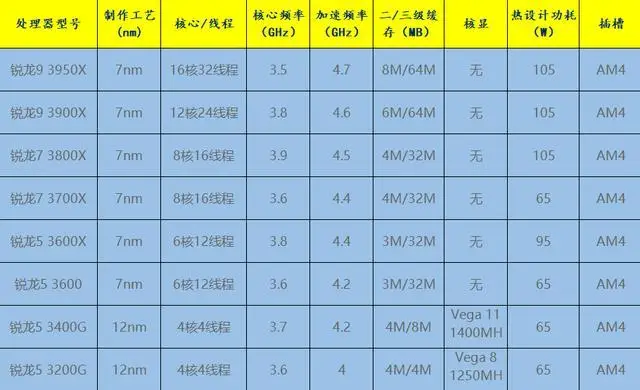 内存之争：ryzen5 1600稳如泰山，速度飙升，容量无限  第3张