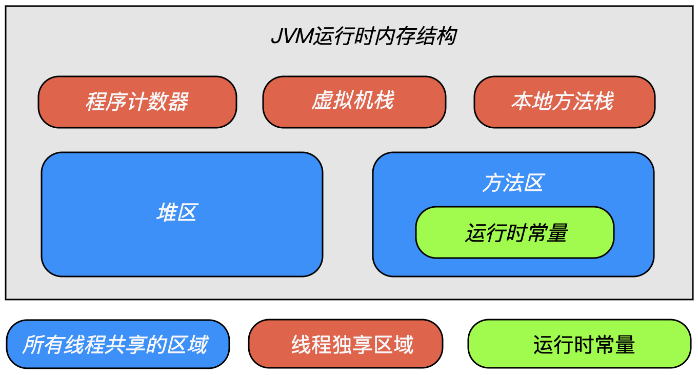 APU内存划分：CPU和GPU的内存如何合理分配？  第3张