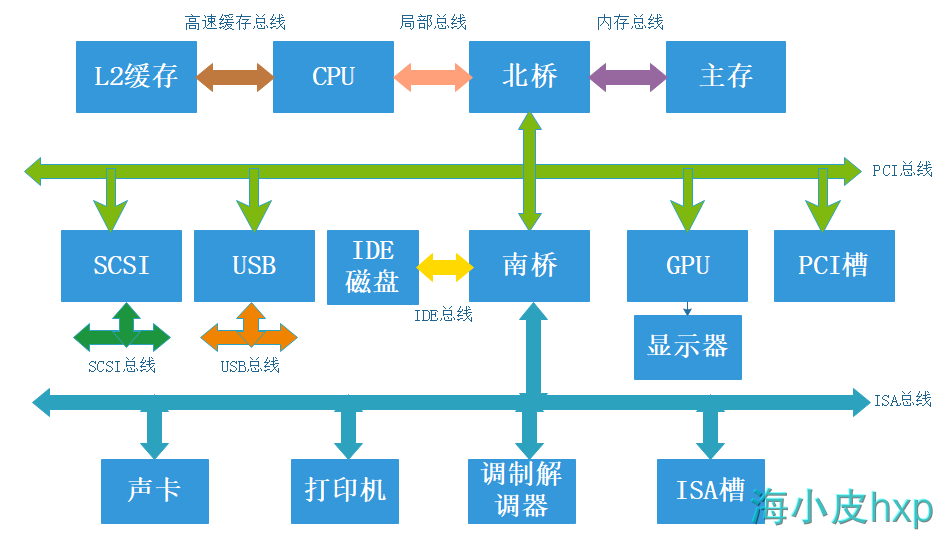 APU内存划分：CPU和GPU的内存如何合理分配？  第7张
