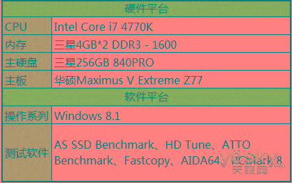 固态SSD内存：释放电脑潜能，改变你的工作方式  第5张