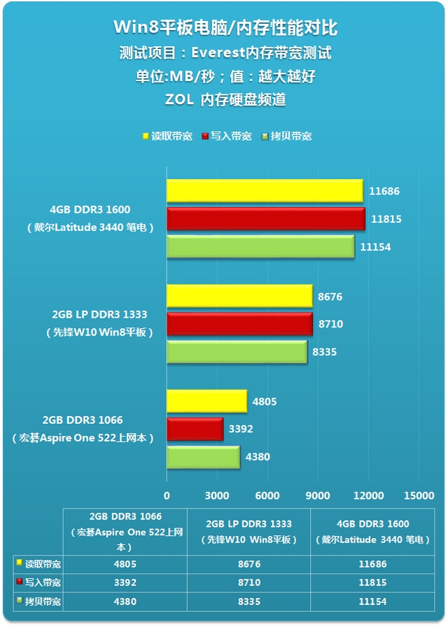 DDR vs 内存：性能对比揭秘