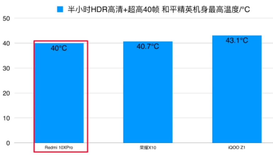 内存超频：提速利器还是电脑杀手？  第2张