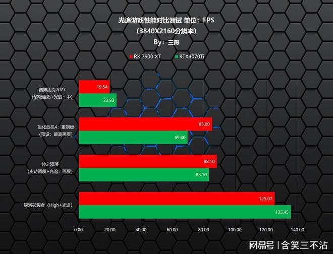 8GB？16GB？笔记本内存该选多大合适？  第2张