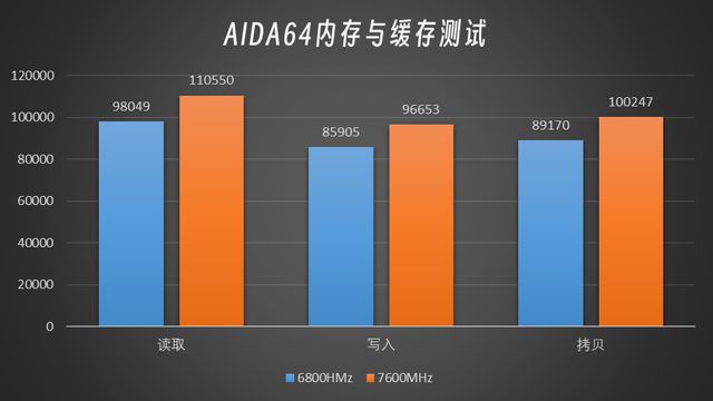 AMD高频内存：游戏速度飞跃，兼容无忧，稳定可靠  第1张