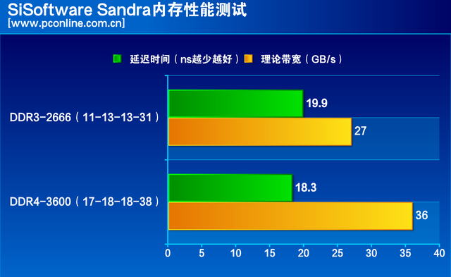 AMD高频内存：游戏速度飞跃，兼容无忧，稳定可靠  第2张