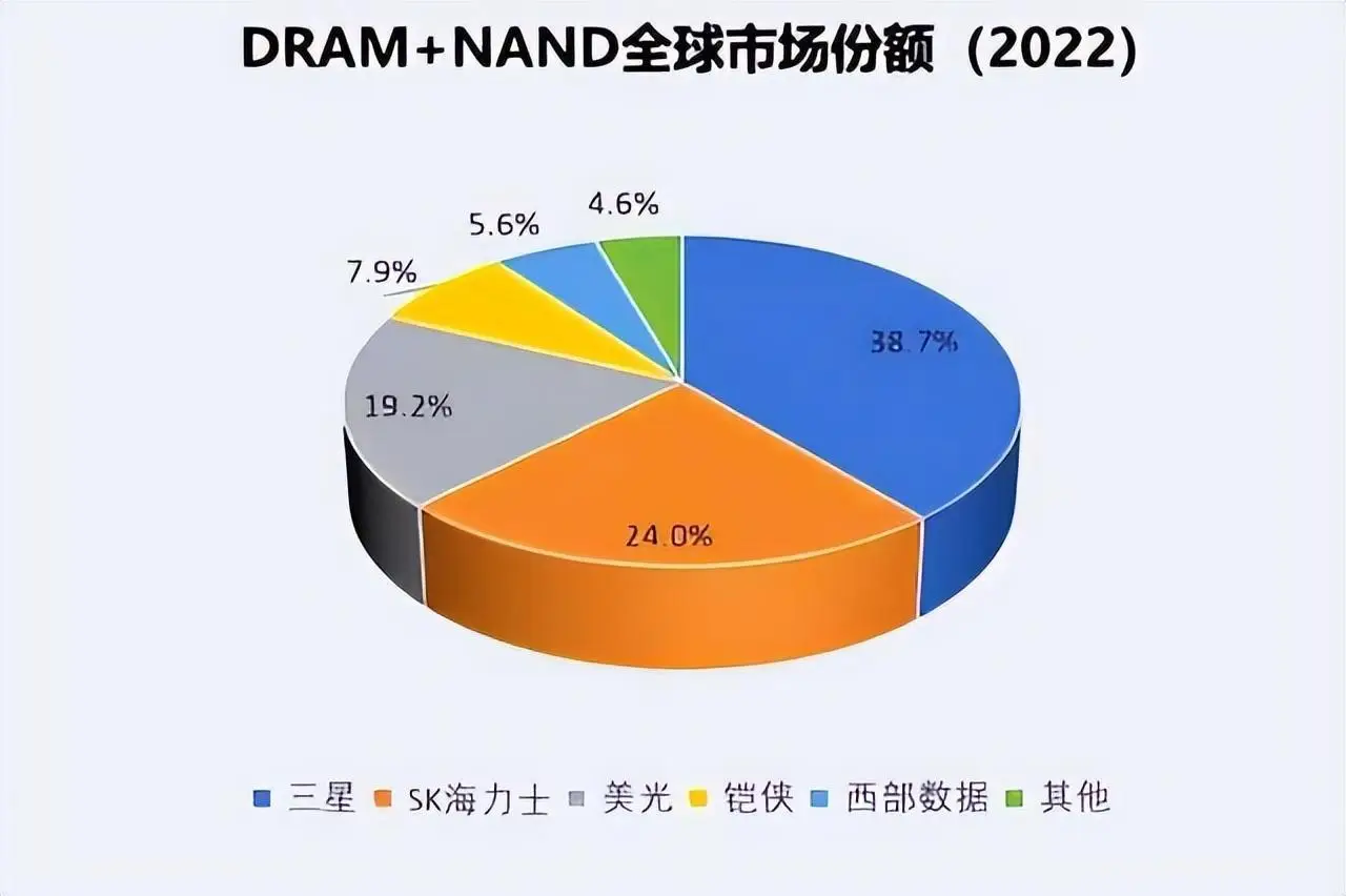 内存价格为何不断下跌？揭秘真相  第4张