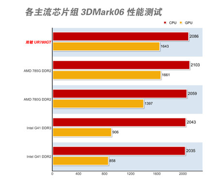 显存够大，内存还需要吗？硬件工程师告诉你答案  第4张