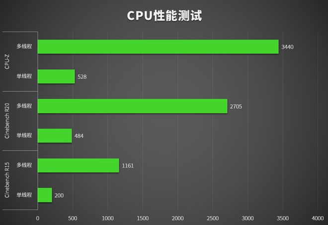 2666内存速度大揭秘：实测读取20GB每秒，视频编辑秒变神器  第7张