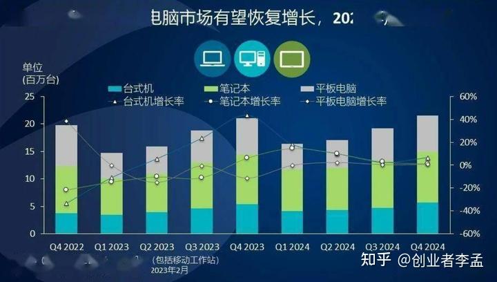 内存转化为硬盘，让你的电脑速度翻倍  第1张