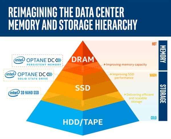 全面解析DDR5内存：速度翻倍，性能飞升  第1张