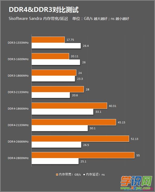 全面解析DDR5内存：速度翻倍，性能飞升  第2张