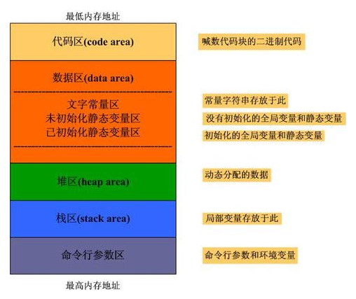 内存管理实战：程序员必备技巧揭秘  第2张